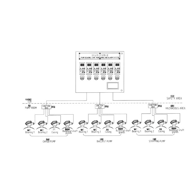 WBS Temperature detection and alarm device of pump room